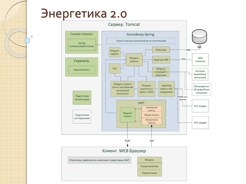 Project call 2. Операции с модулем.