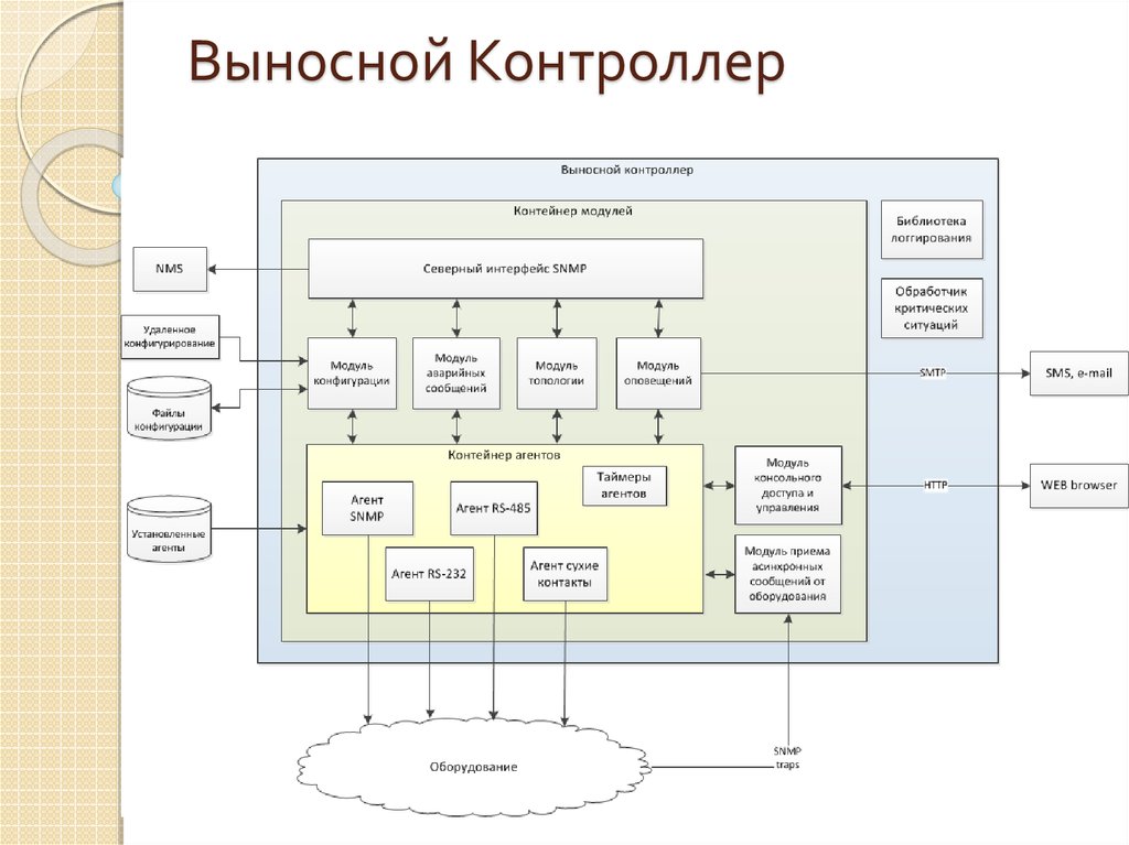 Выносной Контроллер