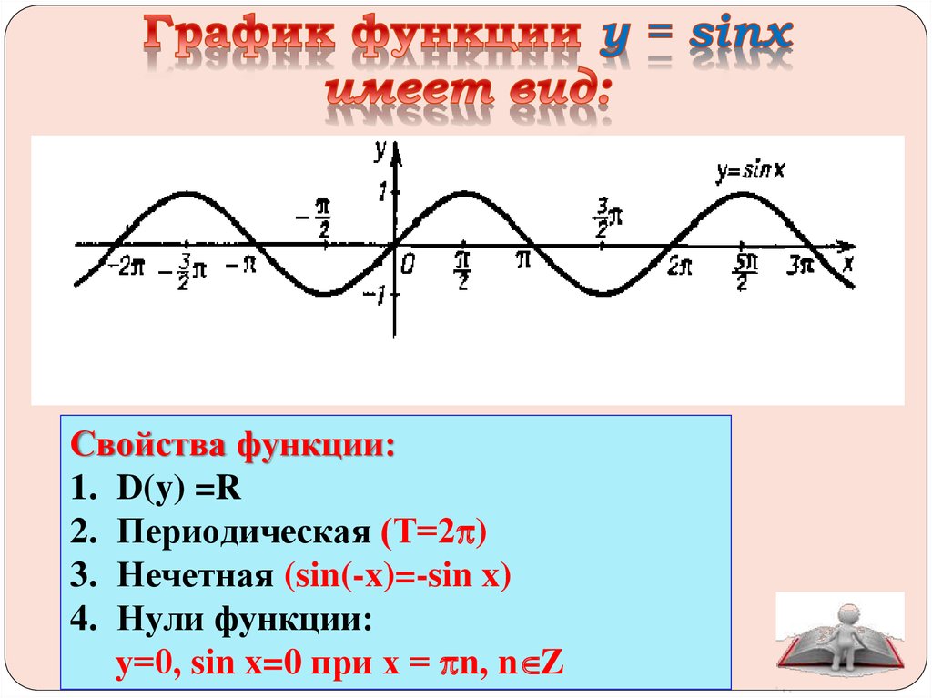 Построить функцию y sinx. Нули функции y sinx. Y sin x нули функции. Свойства функции у sinx и ее график. Свойства функции y sin x.