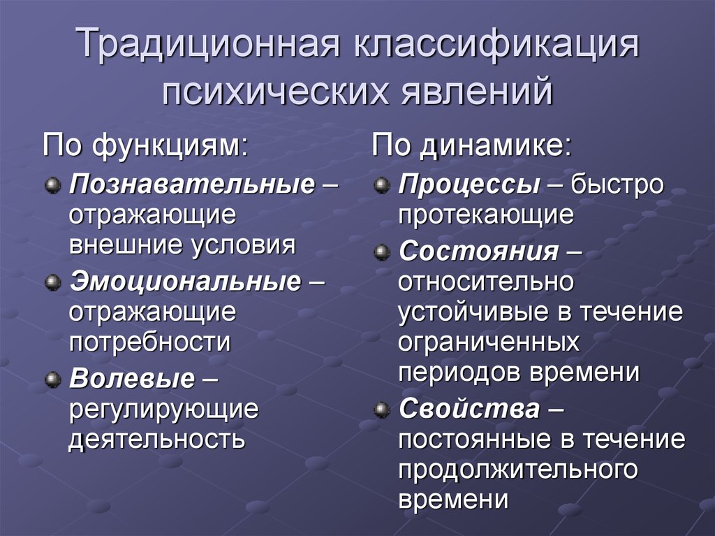 Психические явления. Классификация психических явлений. Предмет психологии классификация психических явлений. Традиционная классификация. Отечественная классификация психических явлений.