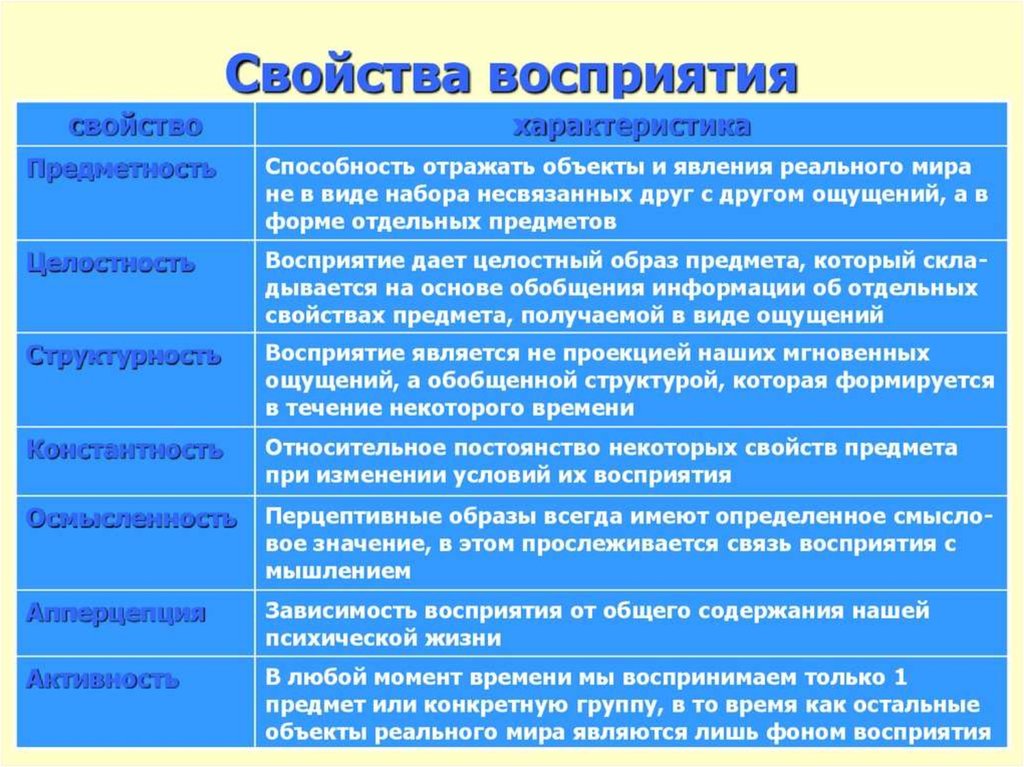 Предполагает соответствие плана содержания отражаемой действительности и проявляется в умении