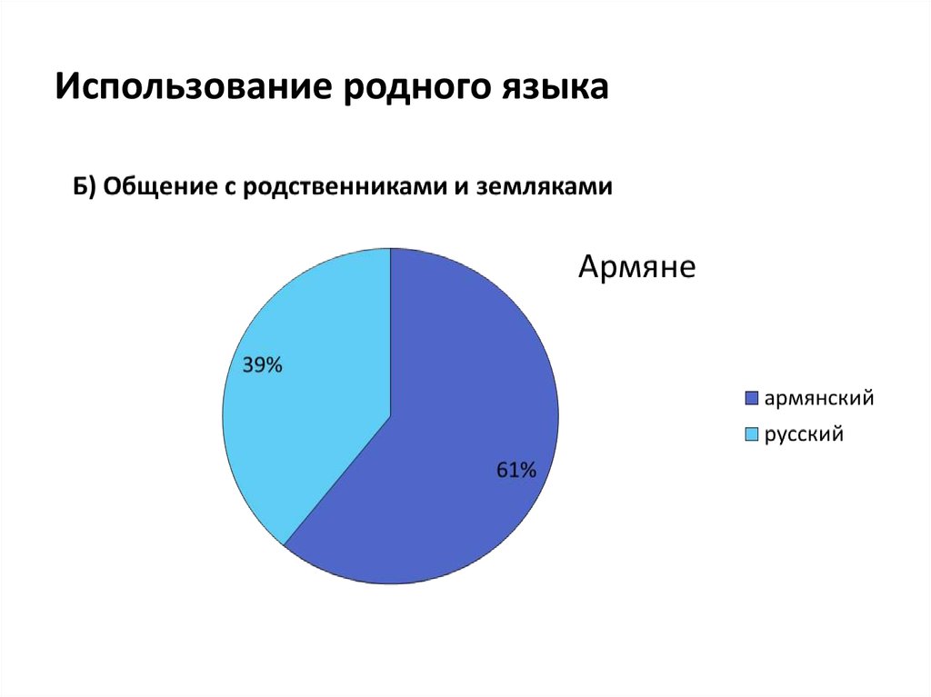 Право пользоваться родным языком. Использование родного языка.