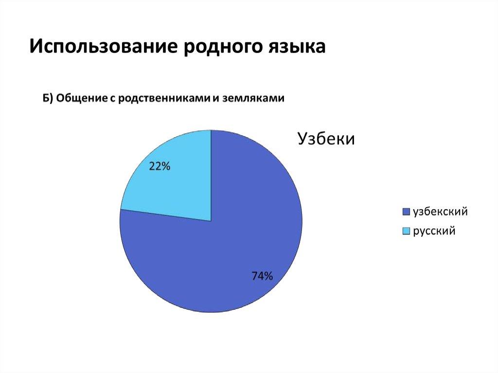 Использование родного языка