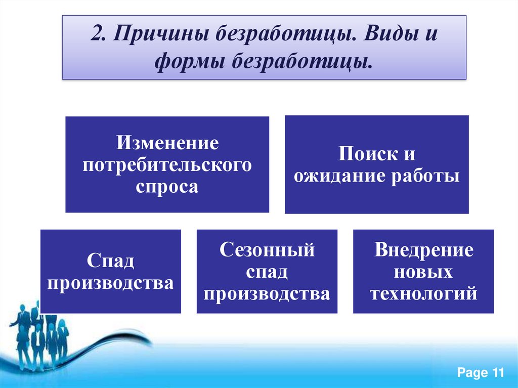 Причины безработицы обществознание 8 класс схема