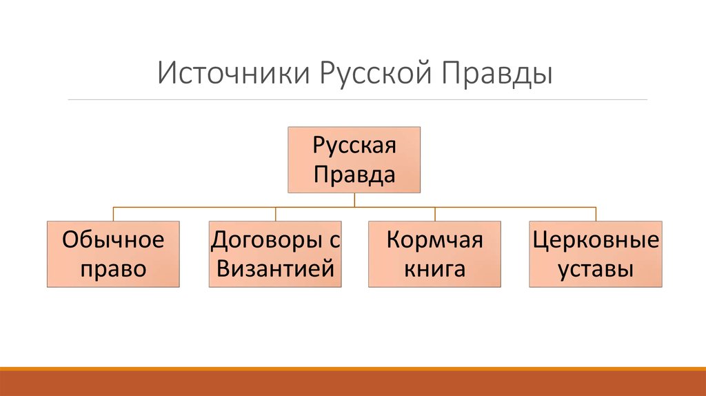 Источники русской правды