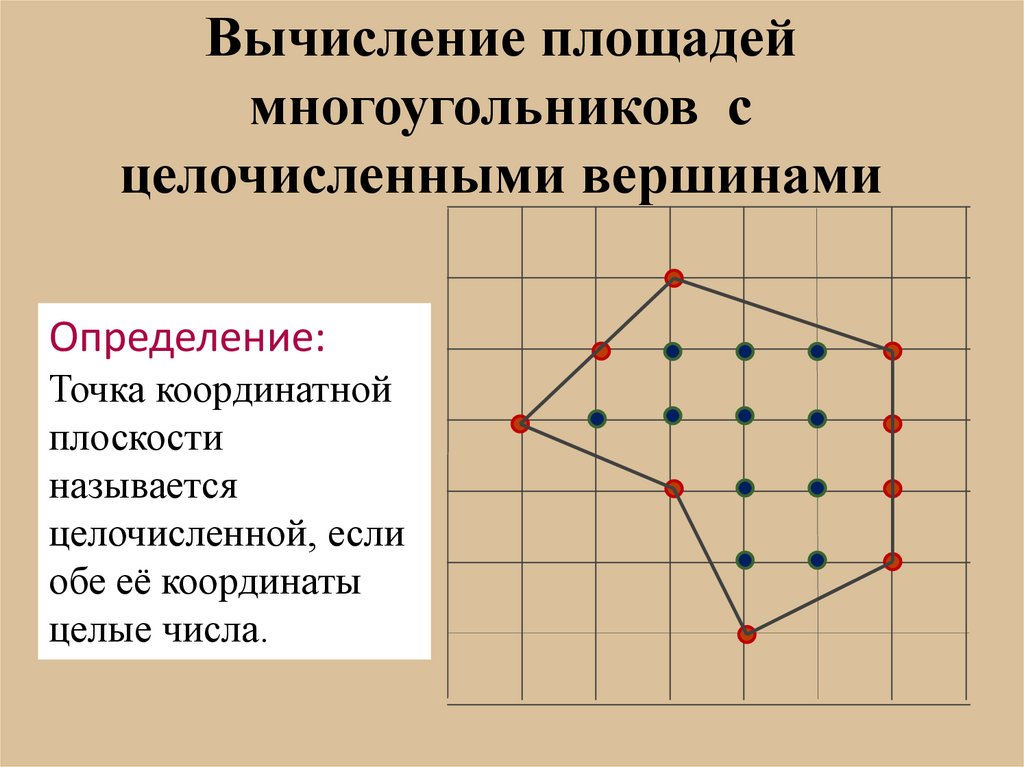 Площадь многоугольника с вершинами. Площадь многоугольника. Вычисление площади многоугольника. Площадь многоугольника по точкам. Площадь многоугольника на плоскости.