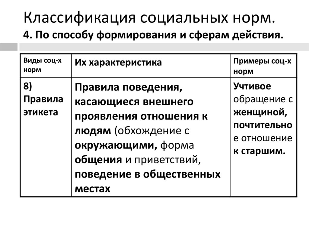 Социальные нормы общепризнанные или достаточно распространенные образцы