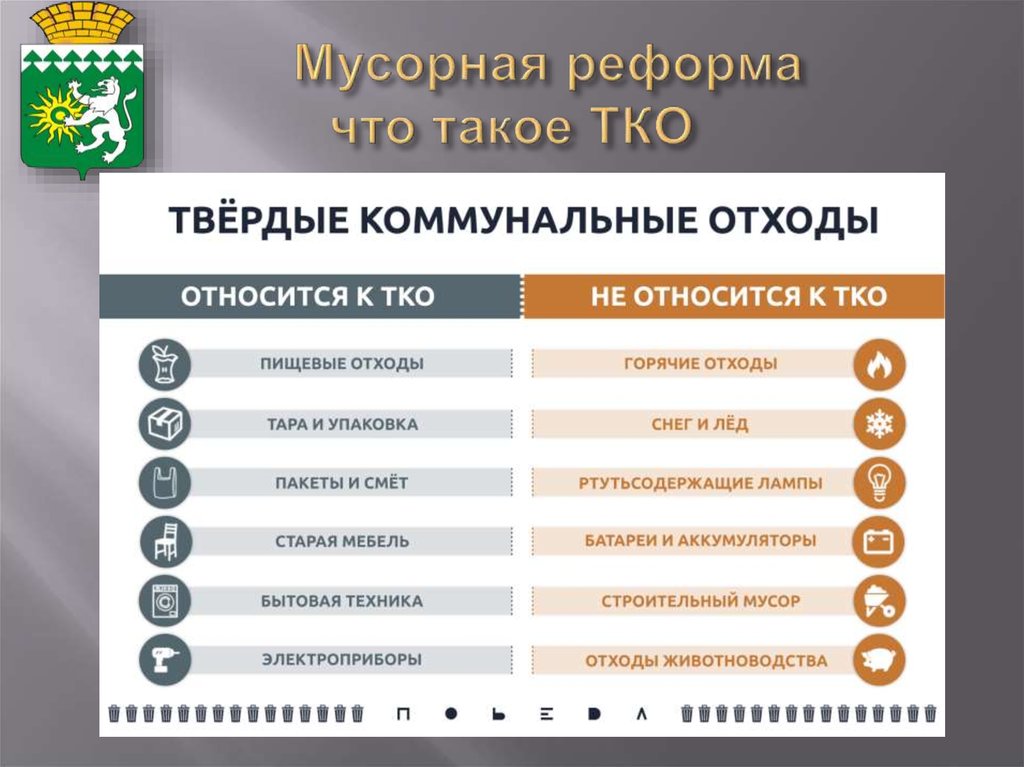 Что входит в тбо. ТБО перечень отходов. Отходы ТКО перечень. ТКО Твердые коммунальные отходы.