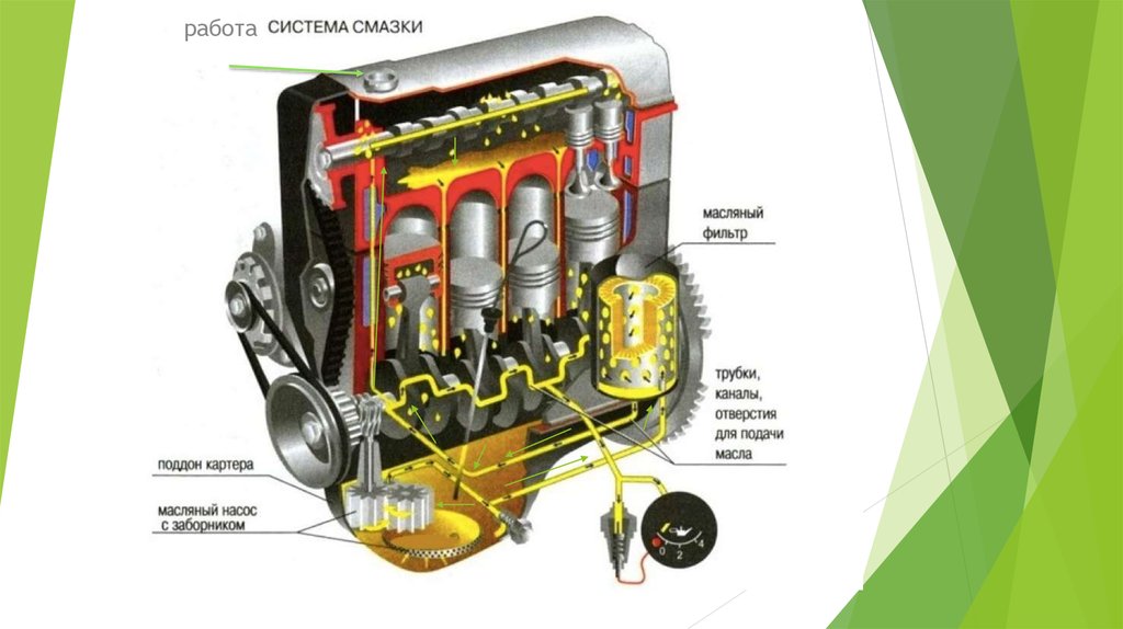 Система смазки камаз 4310