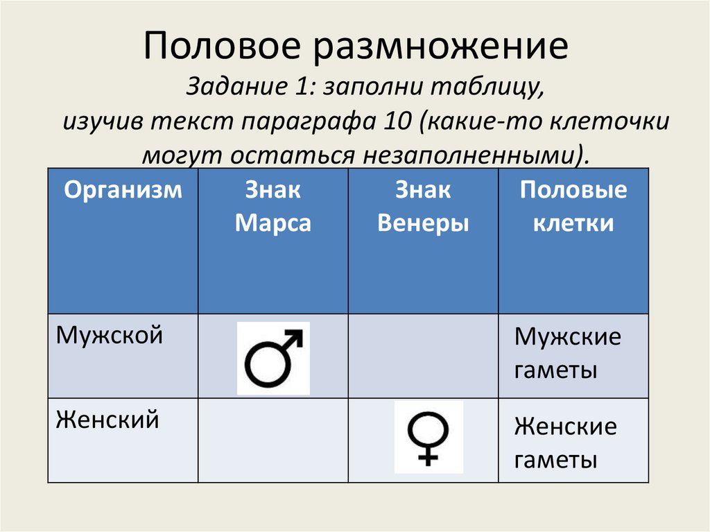 Покажите параграфе. Мужская и женская клетка обозначение. Обозначение женских половых клеток. Мужской символ половой клетки. Женский и мужской знак с половое размножение.