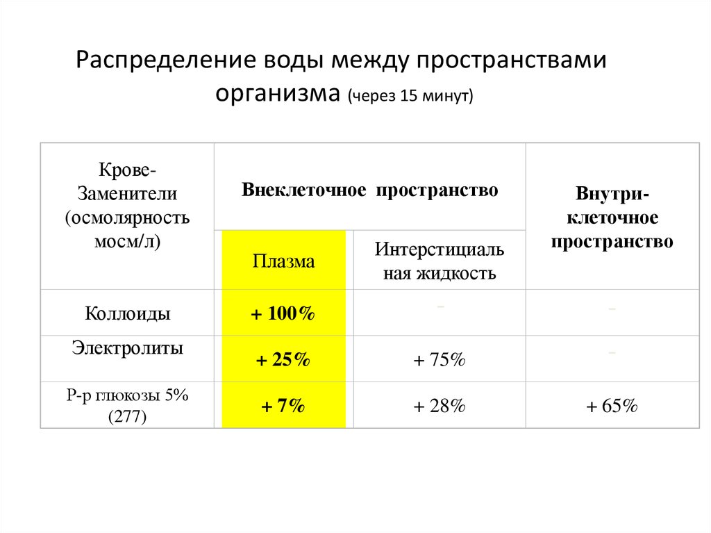 Инфузионная трансфузионная терапия презентация