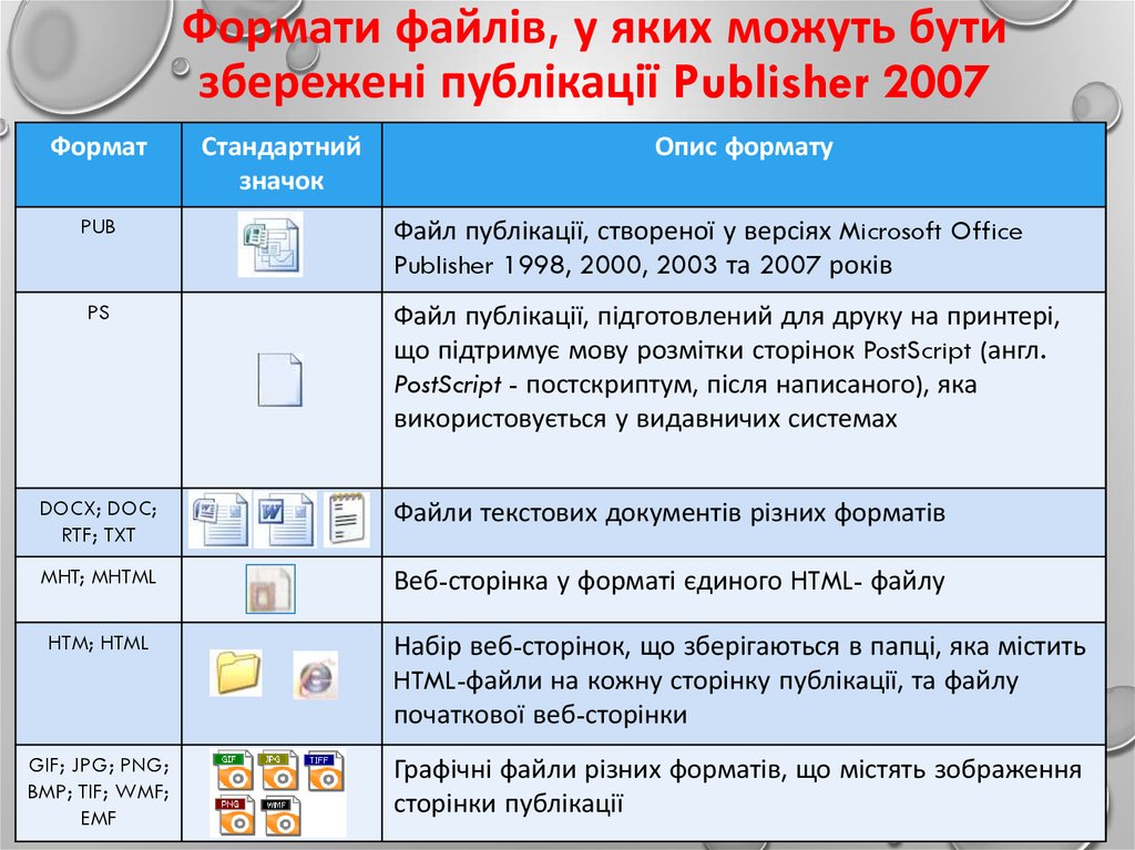 Формати файлів, у яких можуть бути збережені публікації Publisher 2007