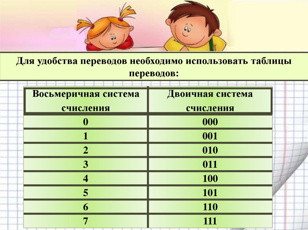 Перечислите в число 18. Перечислите в число 18