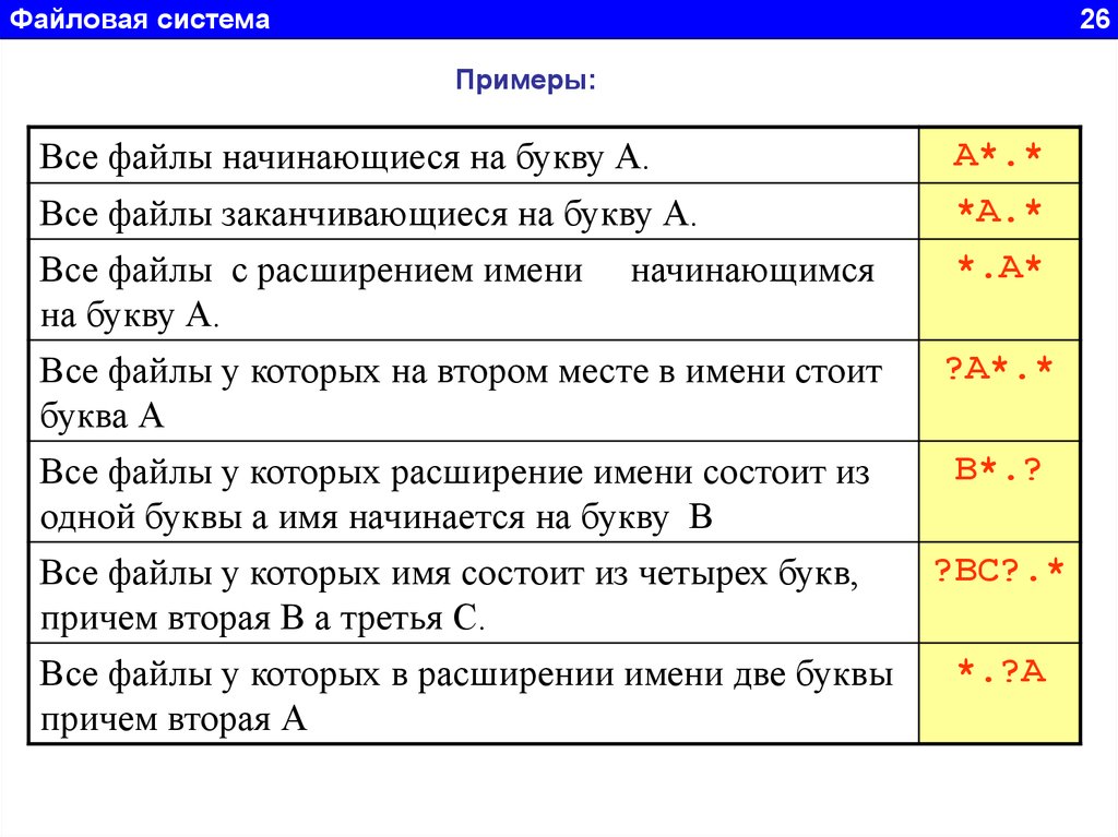 Сколько 1 файл. Как записать все файлы без исключения. Все файлы. Все файлы заканчивающиеся на а. Название файлов на букву а.