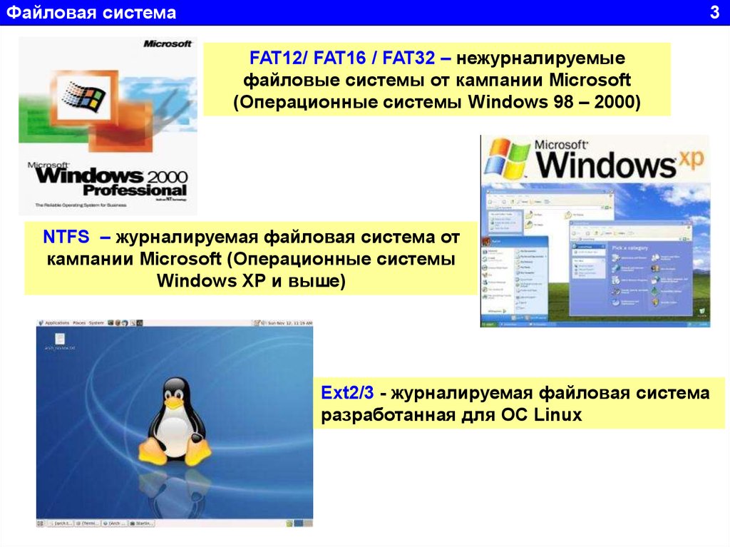 Шпаргалка: Файловая система Windows
