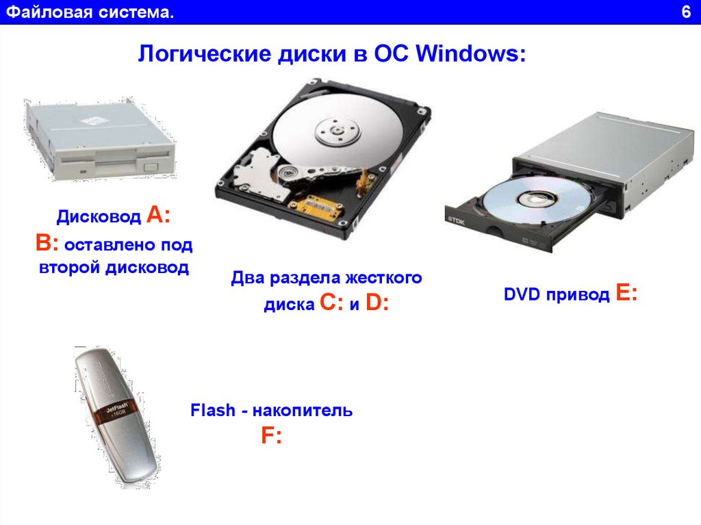 Логические диски в windows. Файл система жестких дисков. Файловая система диска. Жесткий диск и логический диск.