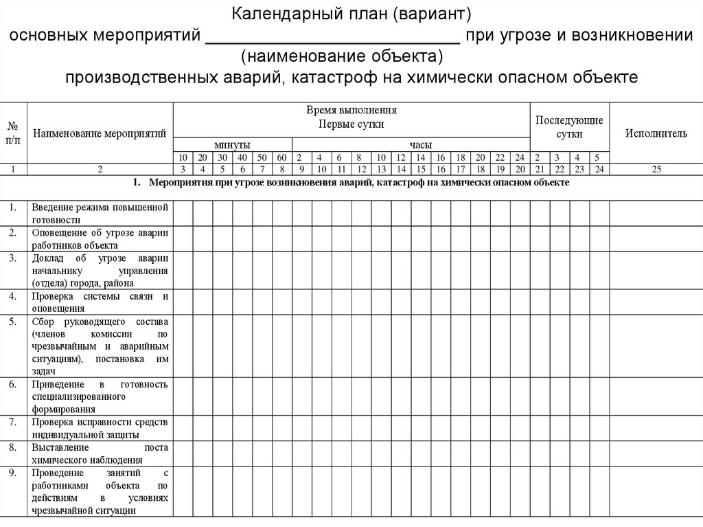 Работы по приведению. Календарный план действий при возникновении ЧС. Календарный план основных мероприятий при угрозе и возникновении ЧС. План оперативных мероприятий. Календарный план мероприятий при угрозе возникновения ЧС.