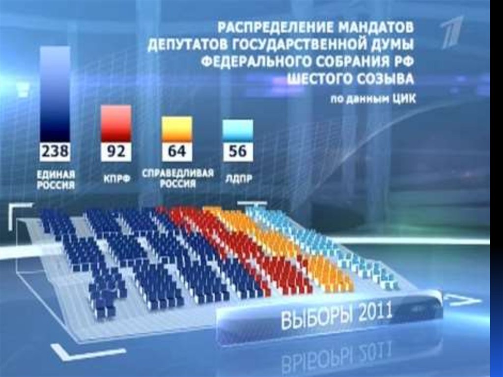 Выборы депутатов парламента