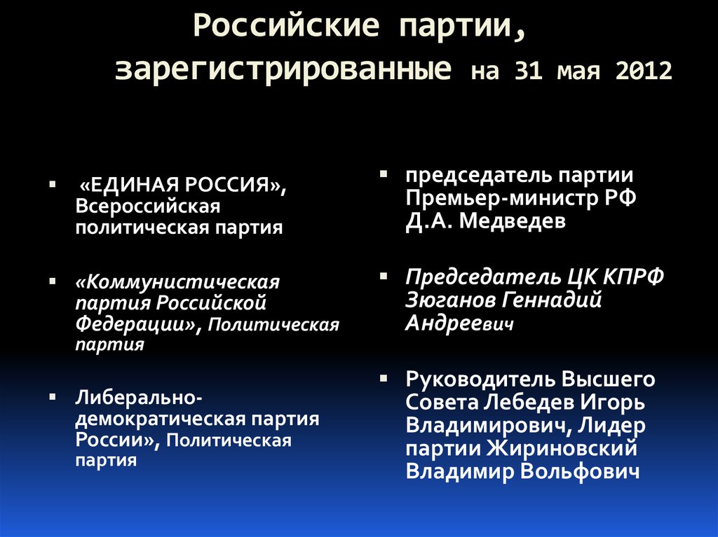Российские партии, зарегистрированные на 31 мая 2012