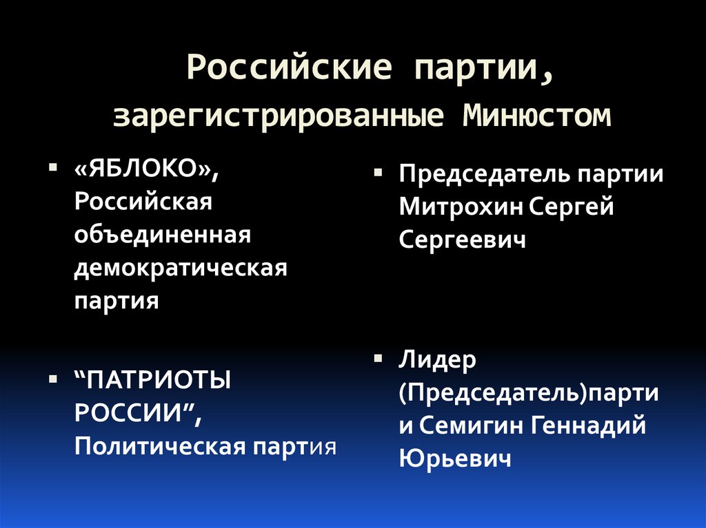 Российские партии, зарегистрированные Минюстом