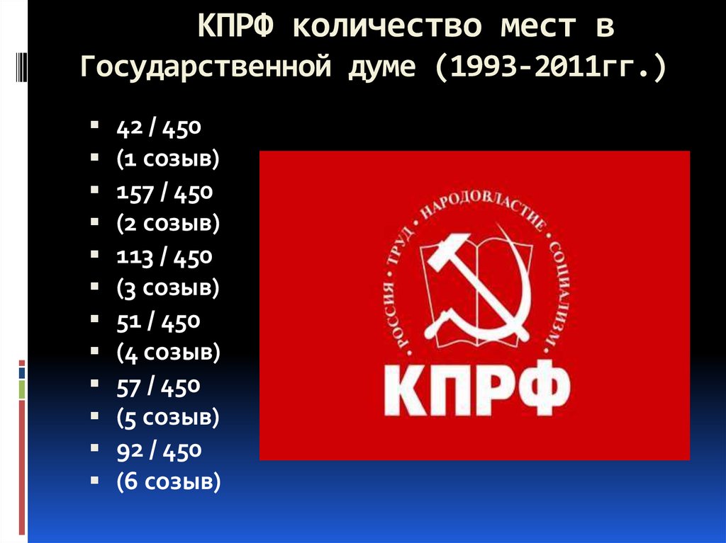 КПРФ количество мест в Государственной думе (1993-2011гг.)