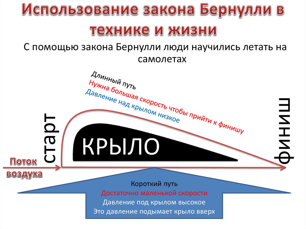 Закон бернулли презентация