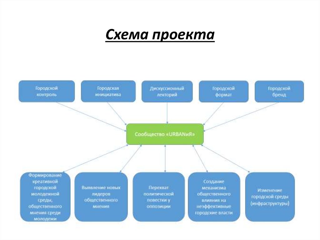 Проэктов или проектов