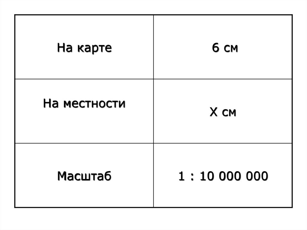 Как вычислить масштаб чертежа