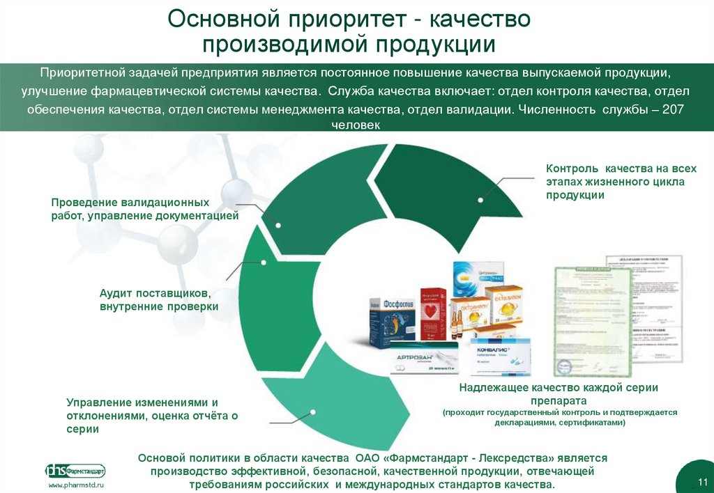 Повысить качество выпускаемой продукции. Фармацевтическая система качества GMP. Система качества фармацевтической организации. Система контроля качества на фармацевтических предприятиях. Улучшение качества выпускаемой продукции на предприятии.