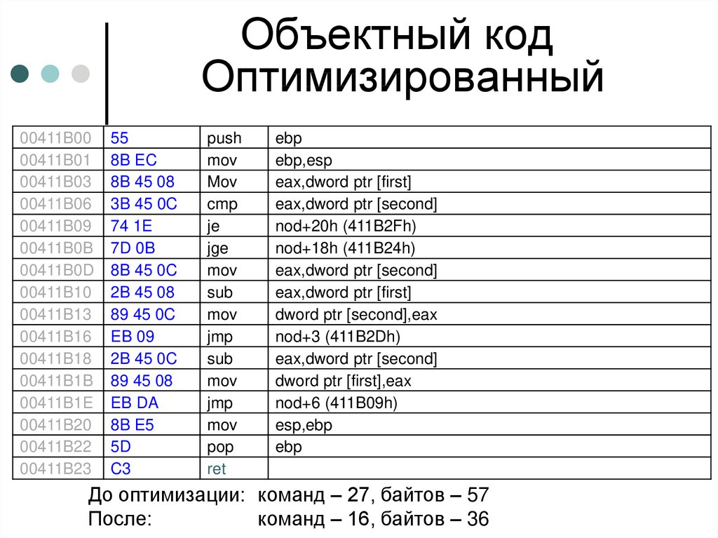 Формальным языкам можно отнести