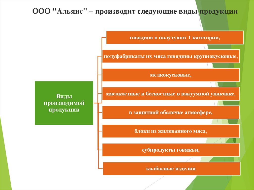 Анализ готовой продукции презентация