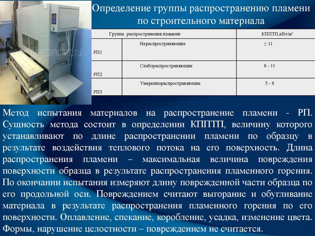 Распространение пламени. Распространение пламени по поверхности строительных материалов. Методы испытания материалов. Метод определения распространения пламени. Методы испытания строительных материалов на распространение пламени.