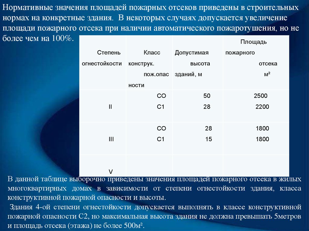 Максимальный пожарный отсек. Площадь пожарного отсека производственного здания. Площадь пожарного отсека жилого дома. Площадь противопожарного отсека общественного здания. Пожарный отсек площадь пожарного отсека.