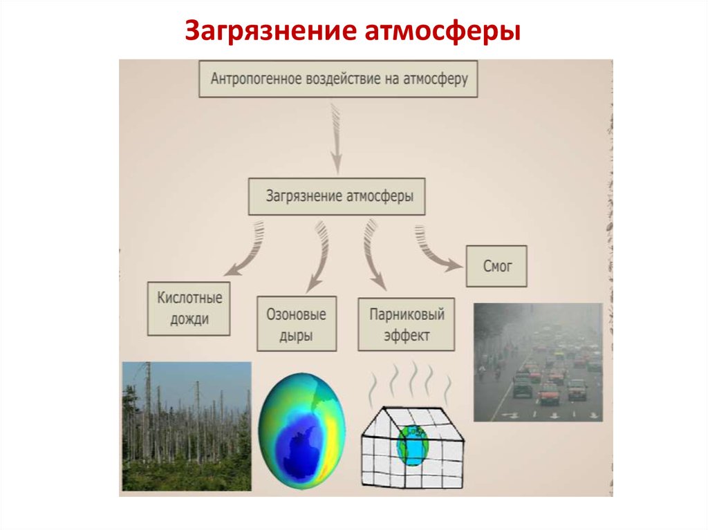 Загрязнение воздуха схема