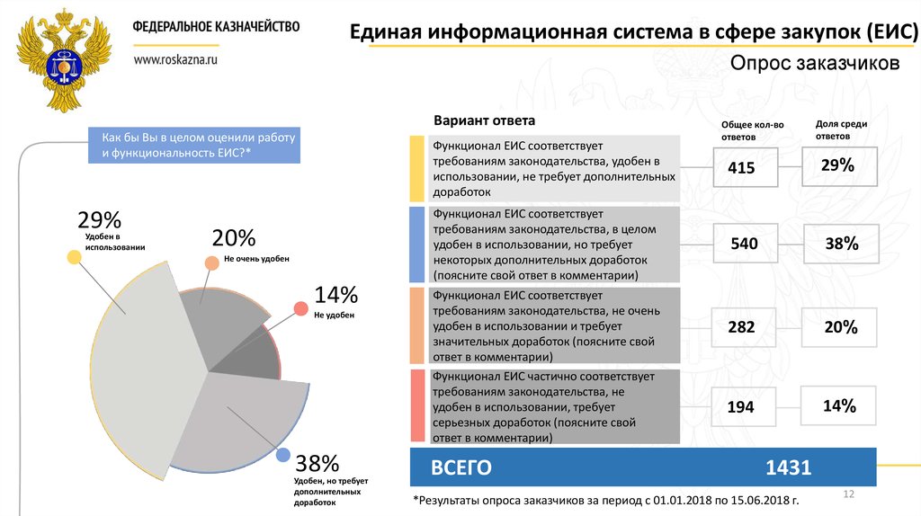 Единая система в сфере закупок