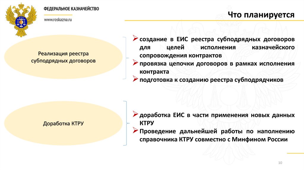 Мониторинг еип фкис