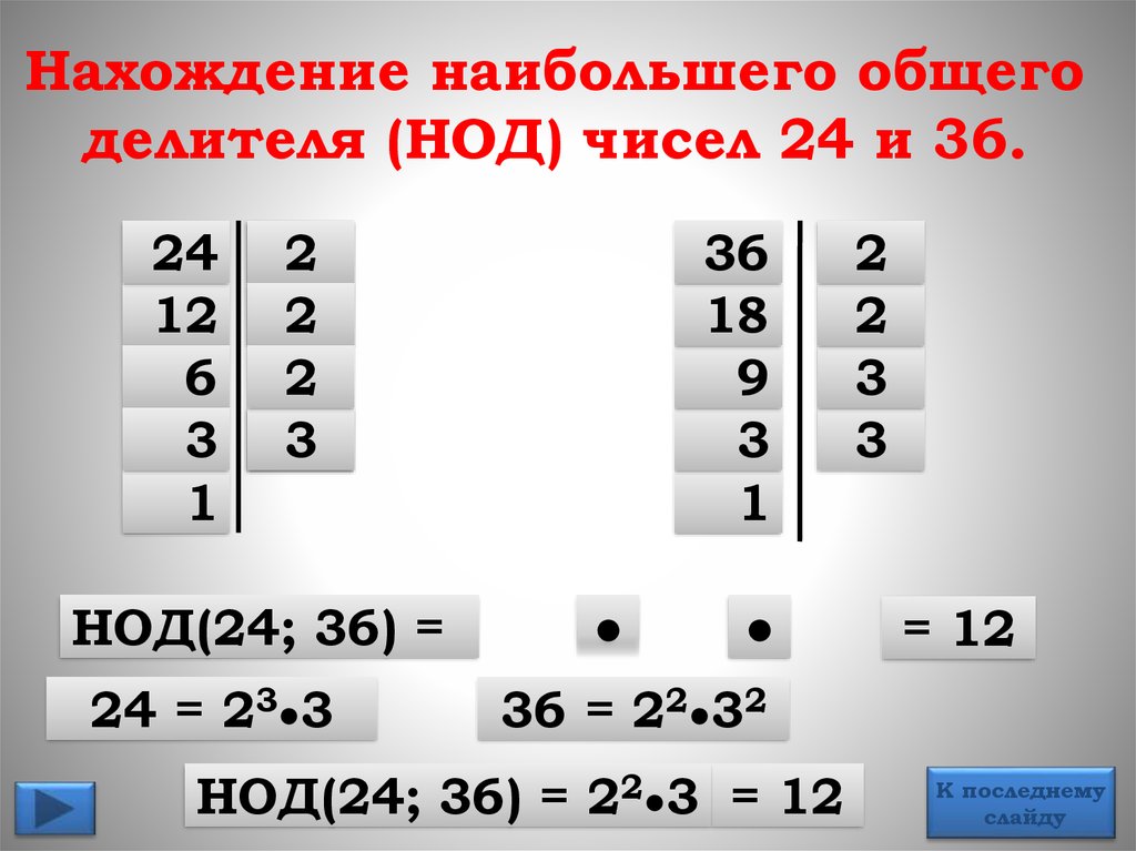 Нахождение наибольшего общего делителя (НОД) чисел 24 и 36.