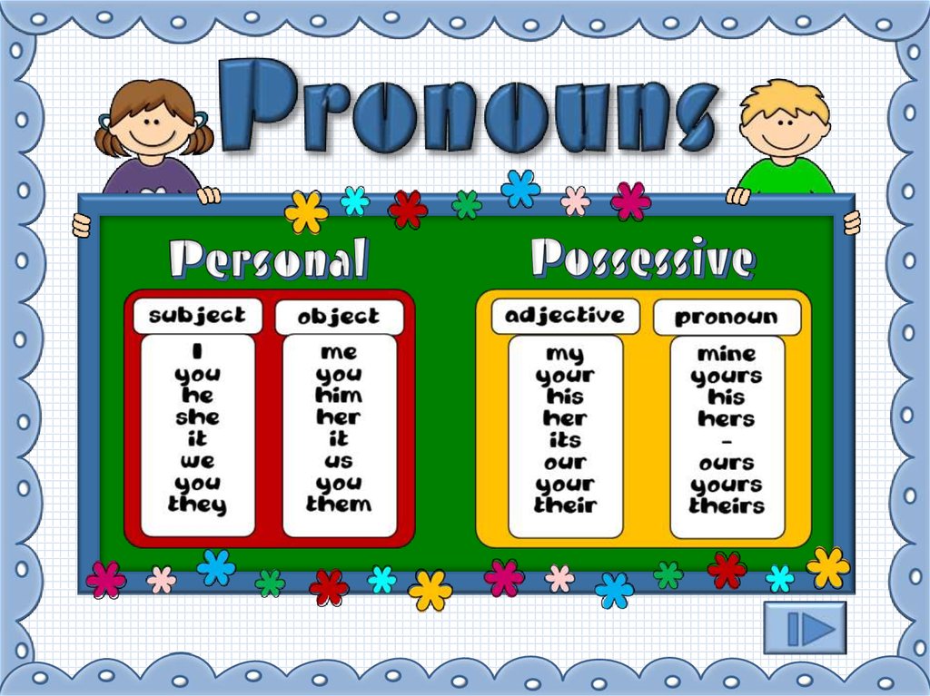 Игры на английском местоимения. Pronouns game. Pronouns презентация. Игра местоимения. Pronouns ppt games.