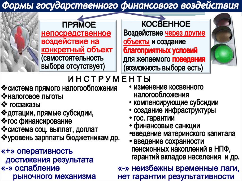 Формы государственного финансового воздействия