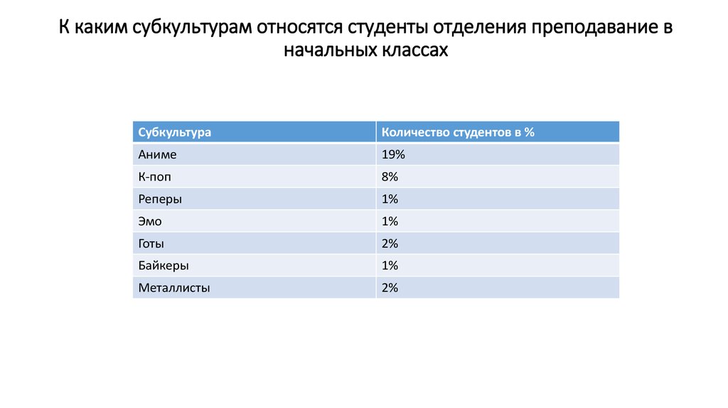 Студенты какая социальная группа. К каким социальным группам относится студент. Студенты относятся к группе. Социальная категория студента. Кто относится к числу студентов.