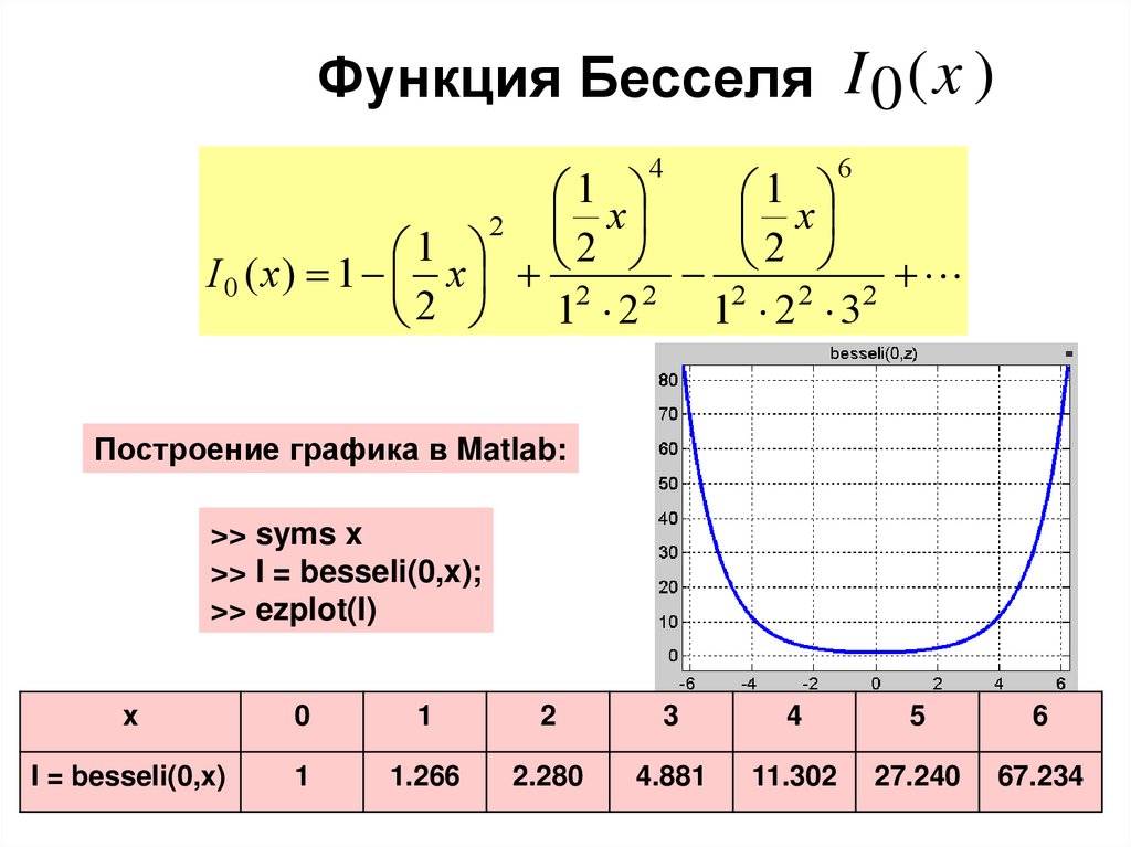 Функция бесселя