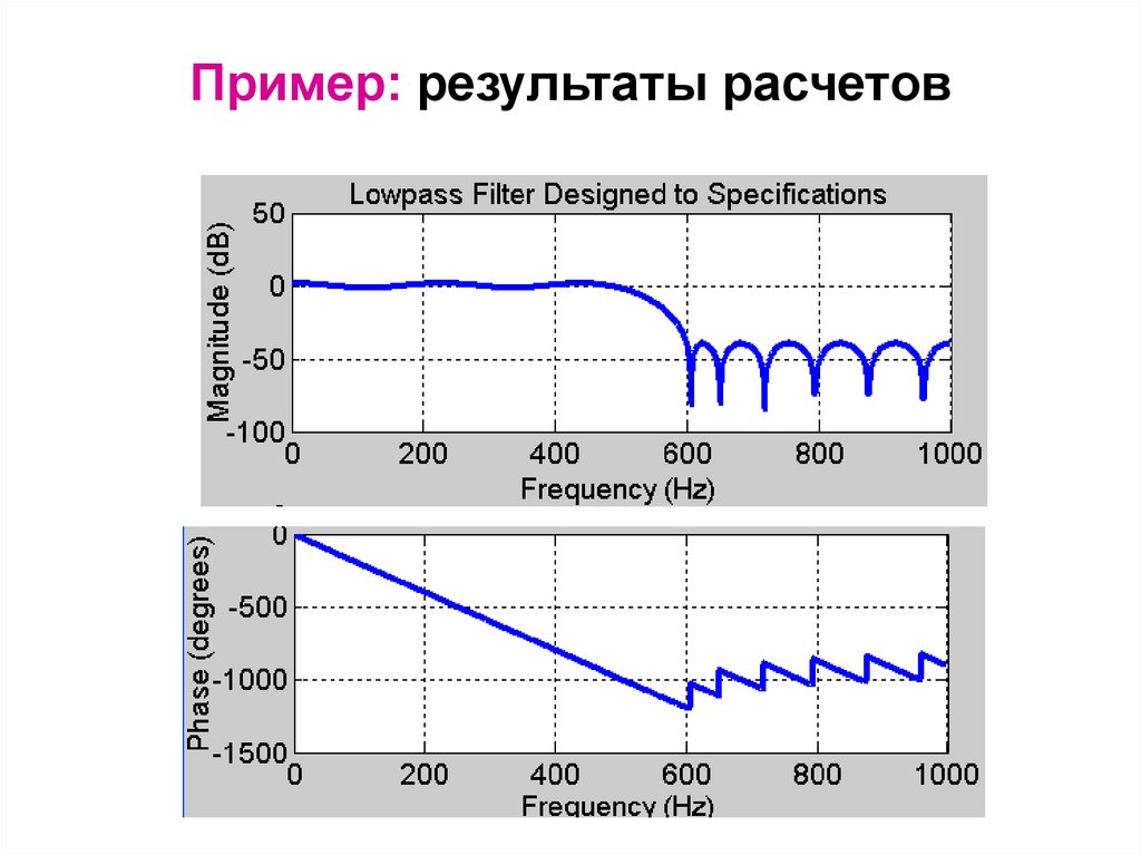 Примера результаты