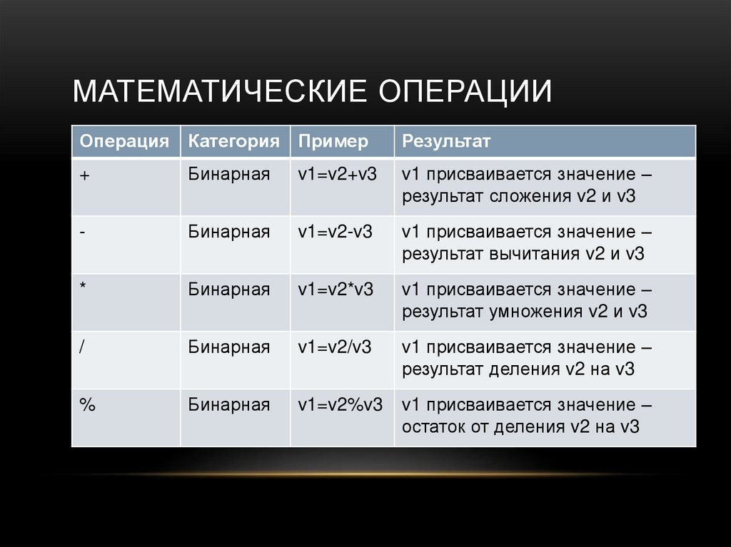 Математические операции. Название математических операций. Базовые математические операции. Математическая операция пример.