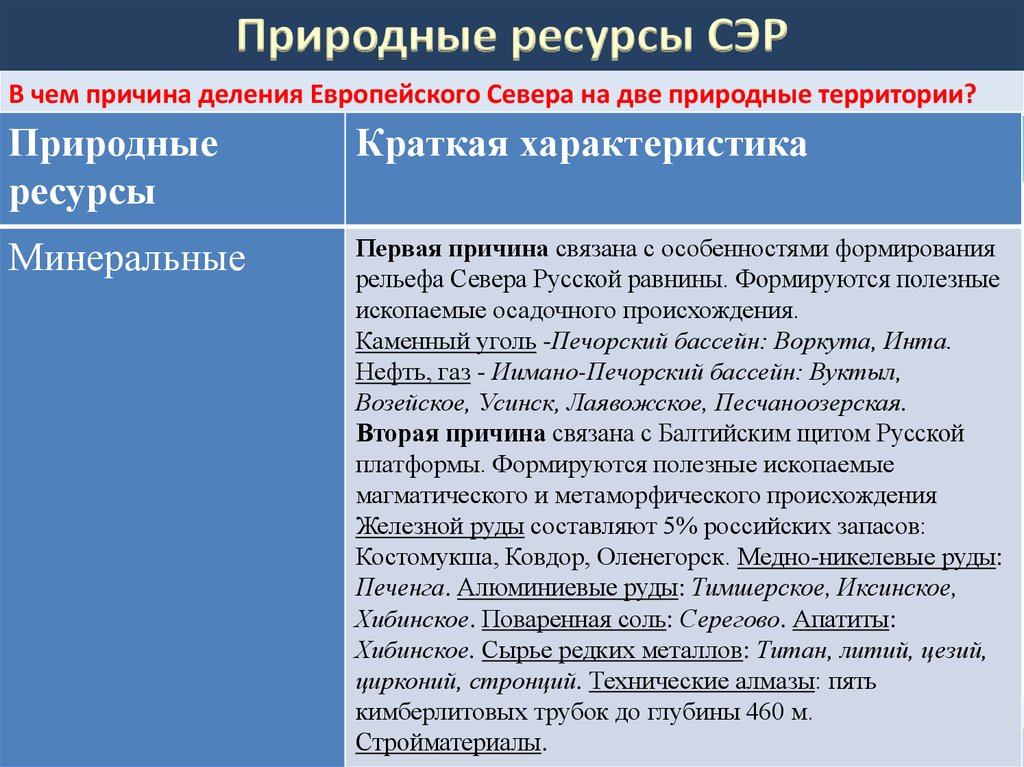 Европейский север по плану 9 класс характеристика