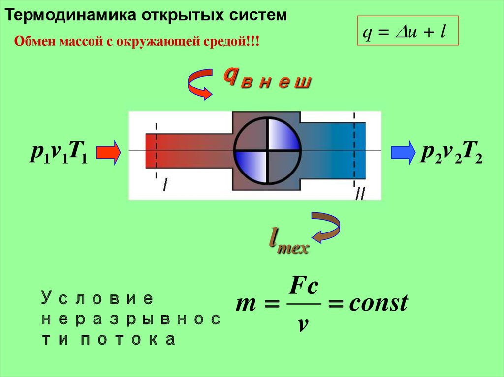 Термодинамика открытых систем