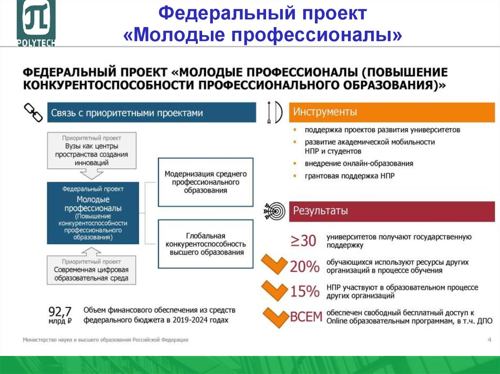 Конкурсы в рамках национального проекта образование