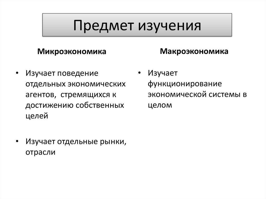 Объекты микроэкономики план