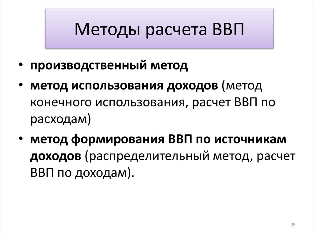 Методы ввп