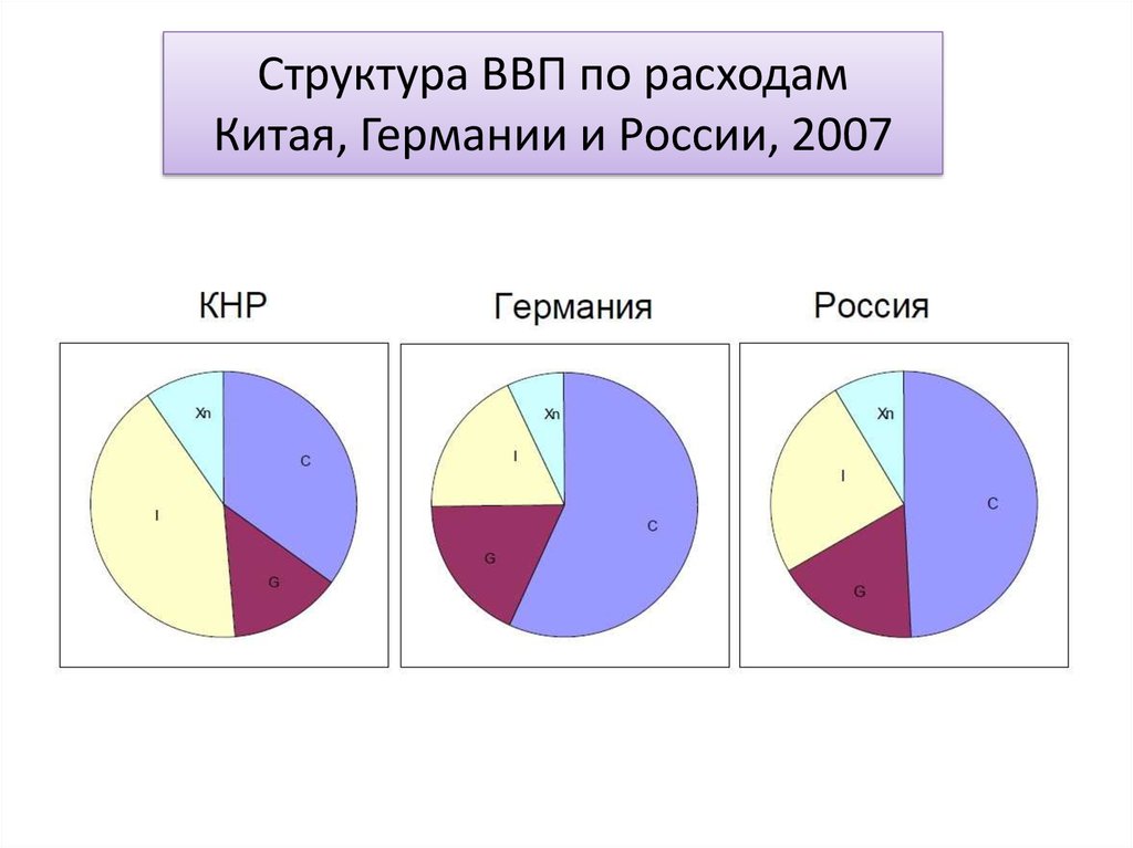 Ввп германии диаграмма