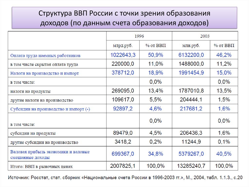 Образование и доходы